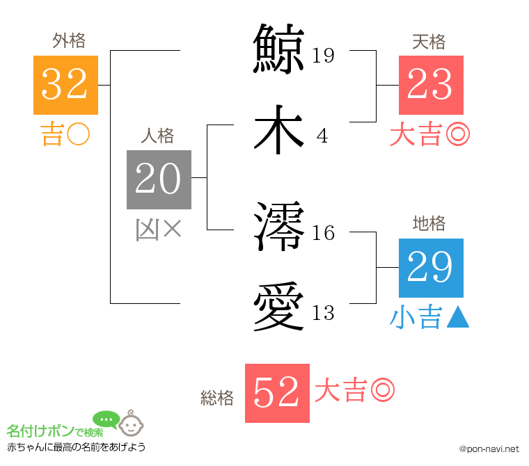 鯨木 澪愛さんの姓名判断結果