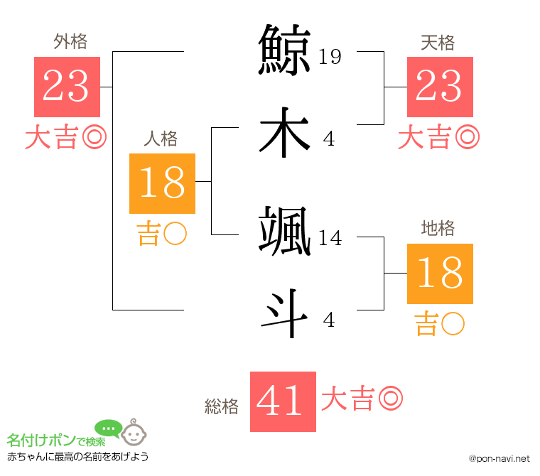 鯨木 颯斗さんの姓名判断結果