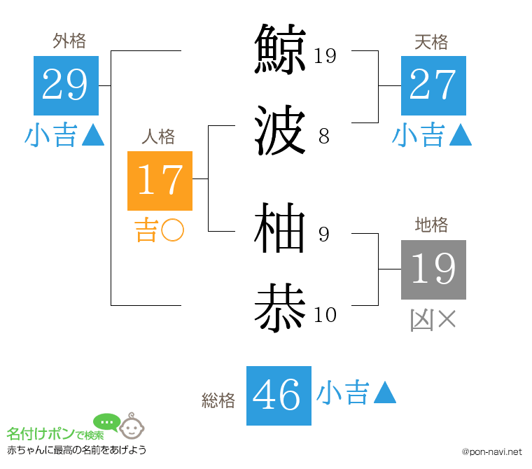 鯨波 柚恭さんの姓名判断結果