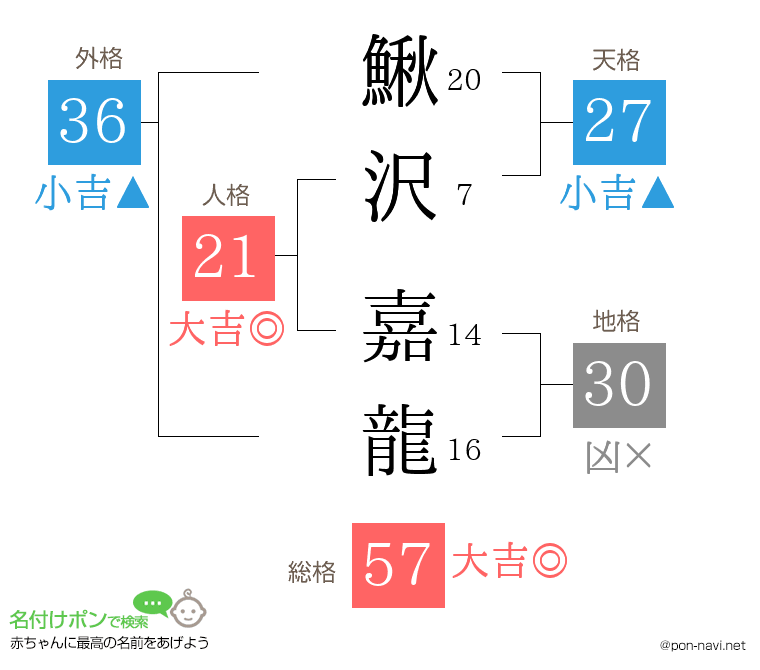 鰍沢 嘉龍さんの姓名判断結果