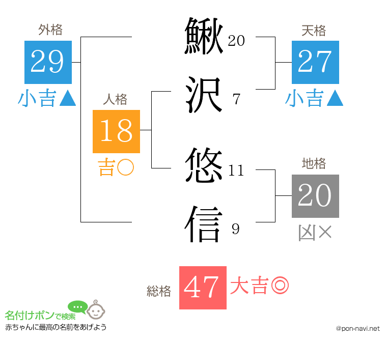 鰍沢 悠信さんの姓名判断結果