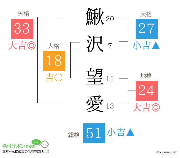 鰍沢 望愛さんの姓名判断結果