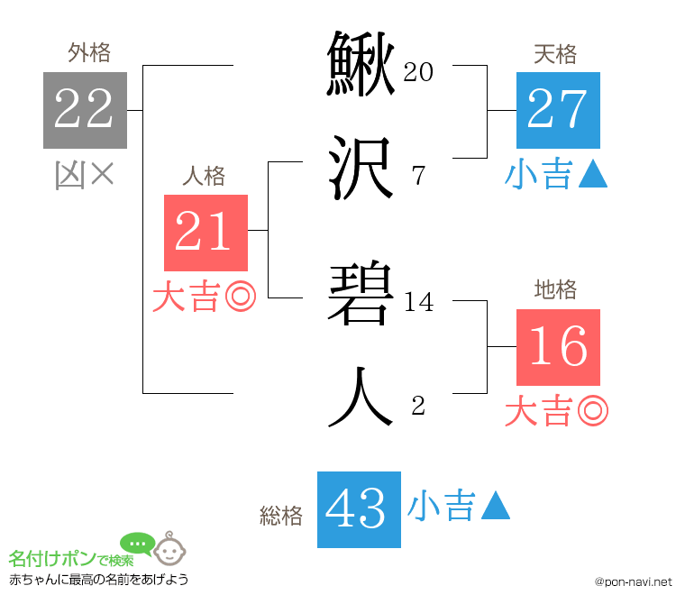鰍沢 碧人さんの姓名判断結果