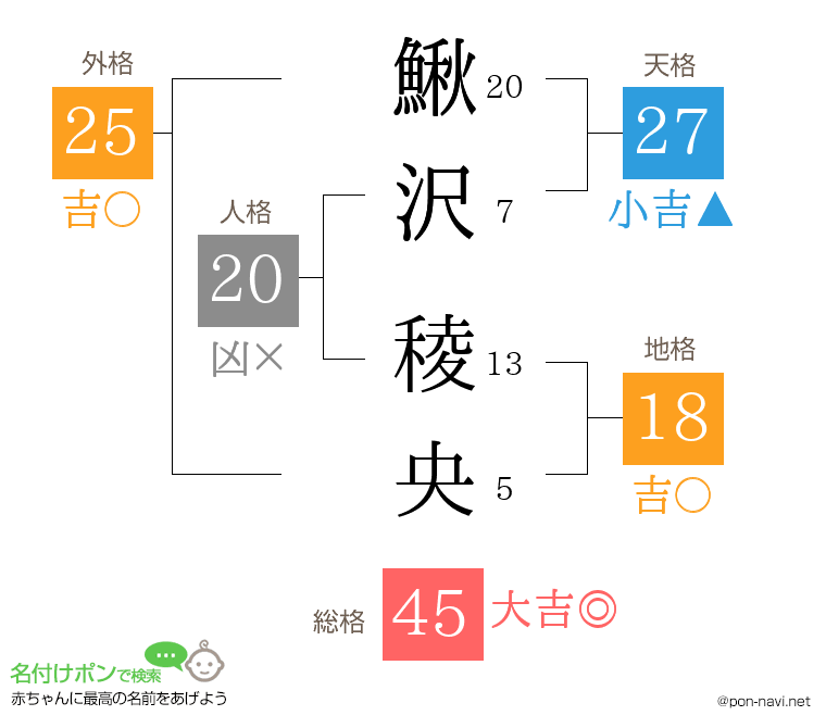 鰍沢 稜央さんの姓名判断結果