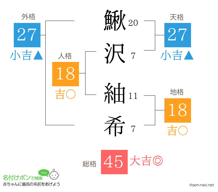 鰍沢 紬希さんの姓名判断結果