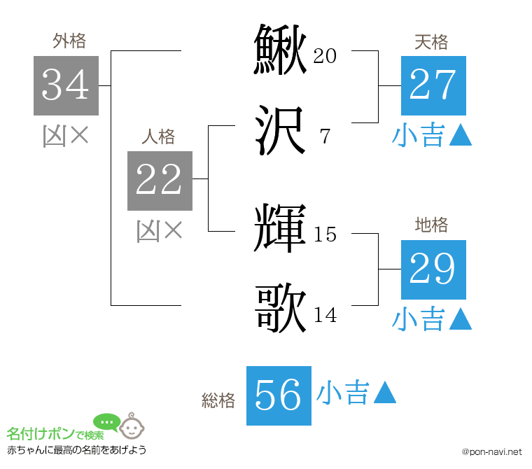 鰍沢 輝歌さんの姓名判断結果