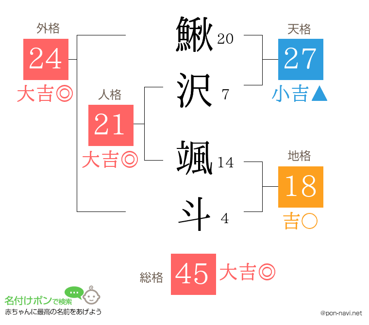 鰍沢 颯斗さんの姓名判断結果