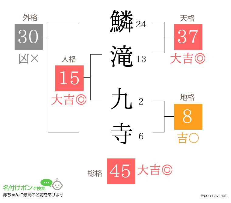 鱗滝 九寺さんの姓名判断結果