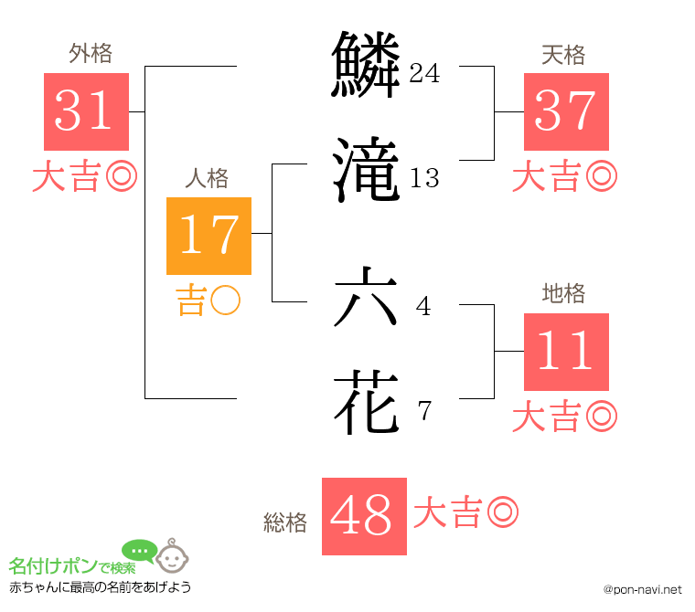 鱗滝 六花さんの姓名判断結果