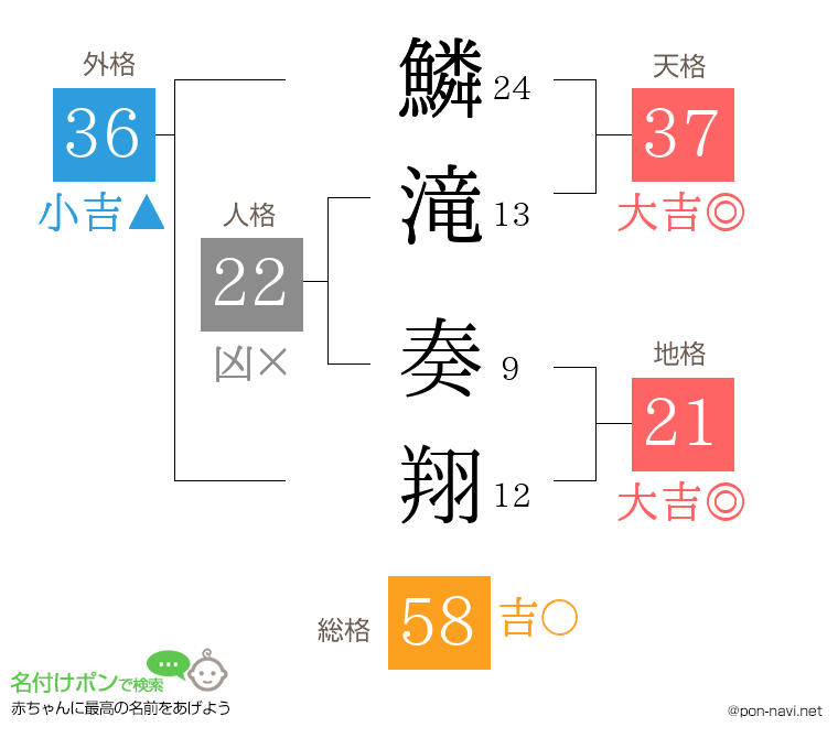 鱗滝 奏翔さんの姓名判断結果