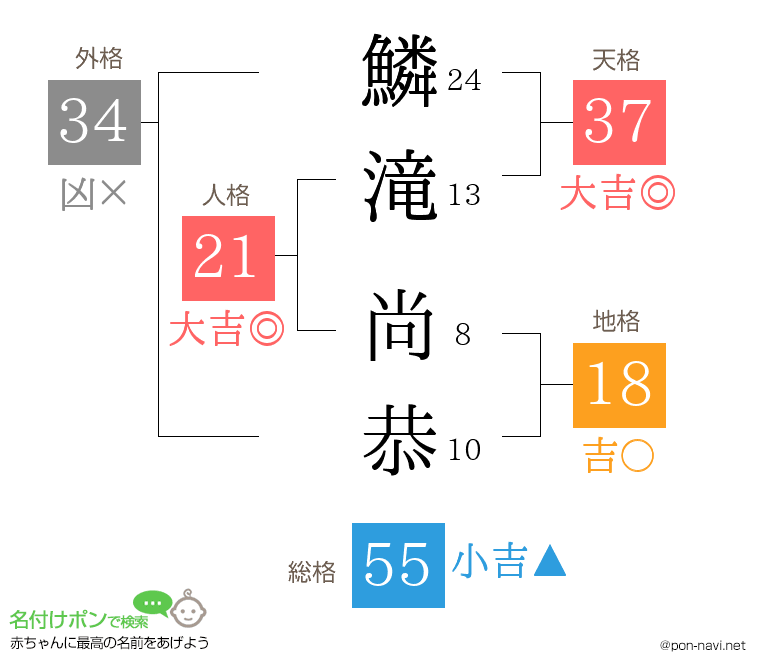 鱗滝 尚恭さんの姓名判断結果