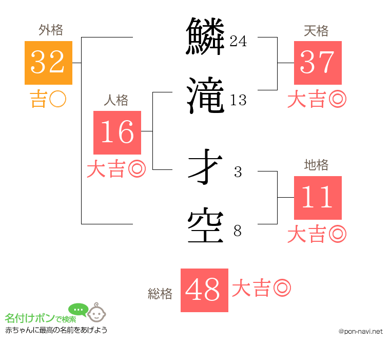 鱗滝 才空さんの姓名判断結果