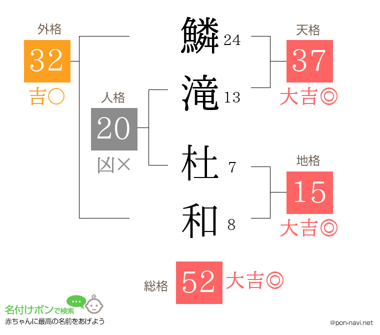鱗滝 杜和さんの姓名判断結果