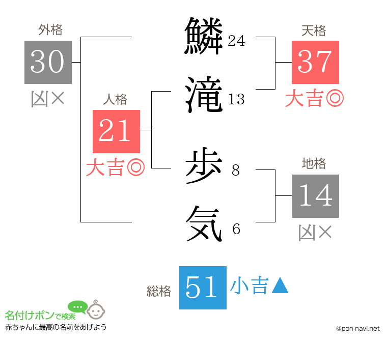 鱗滝 歩気さんの姓名判断結果