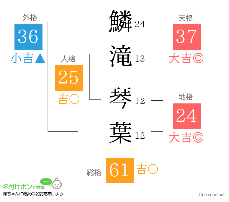 鱗滝 琴葉さんの姓名判断結果