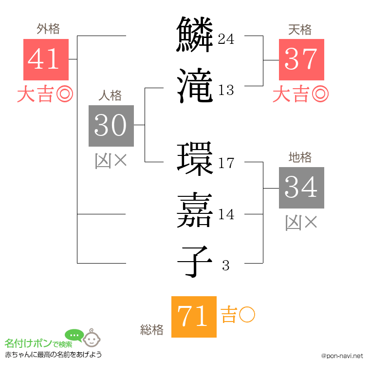 鱗滝 環嘉子さんの姓名判断結果
