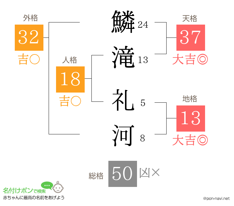 鱗滝 礼河さんの姓名判断結果