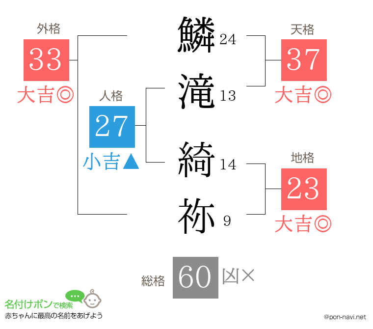 鱗滝 綺祢さんの姓名判断結果