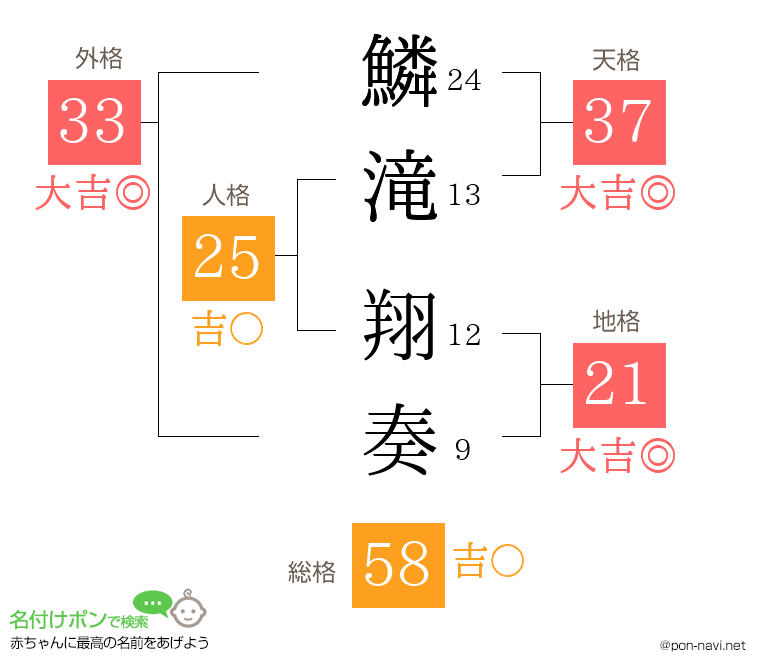 鱗滝 翔奏さんの姓名判断結果