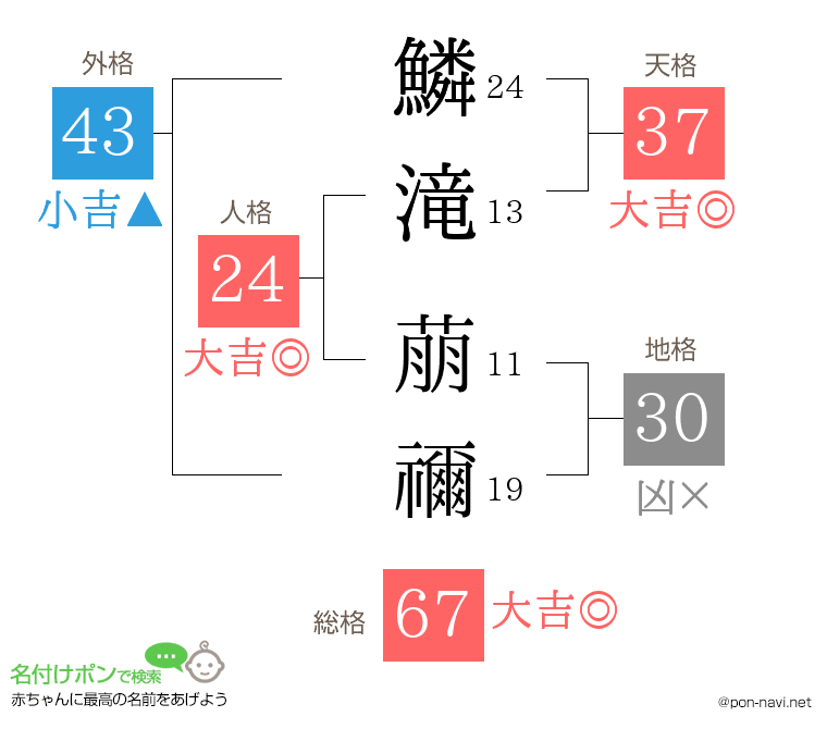鱗滝 萠禰さんの姓名判断結果