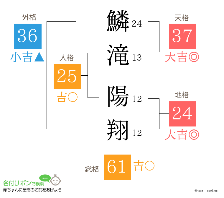 鱗滝 陽翔さんの姓名判断結果