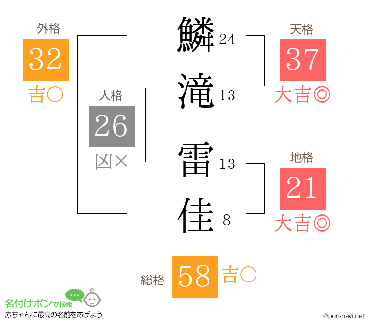 鱗滝 雷佳さんの姓名判断結果