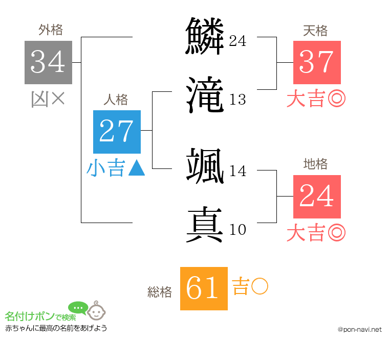 鱗滝 颯真さんの姓名判断結果