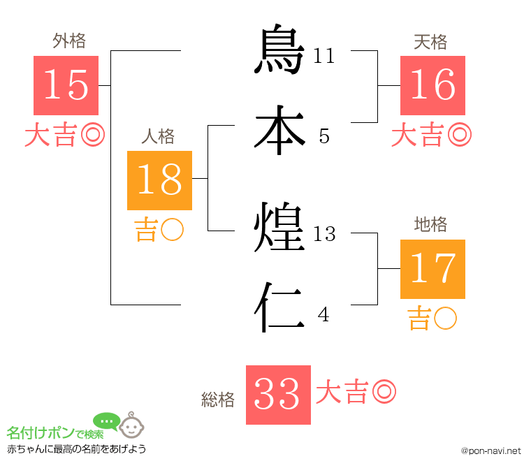 鳥本 煌仁さんの姓名判断結果