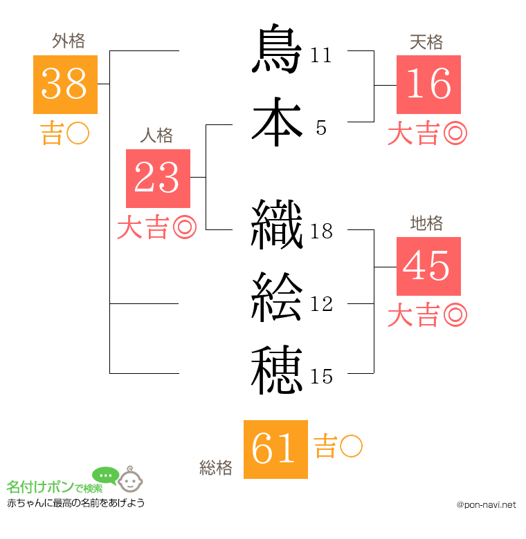 鳥本 織絵穂さんの姓名判断結果