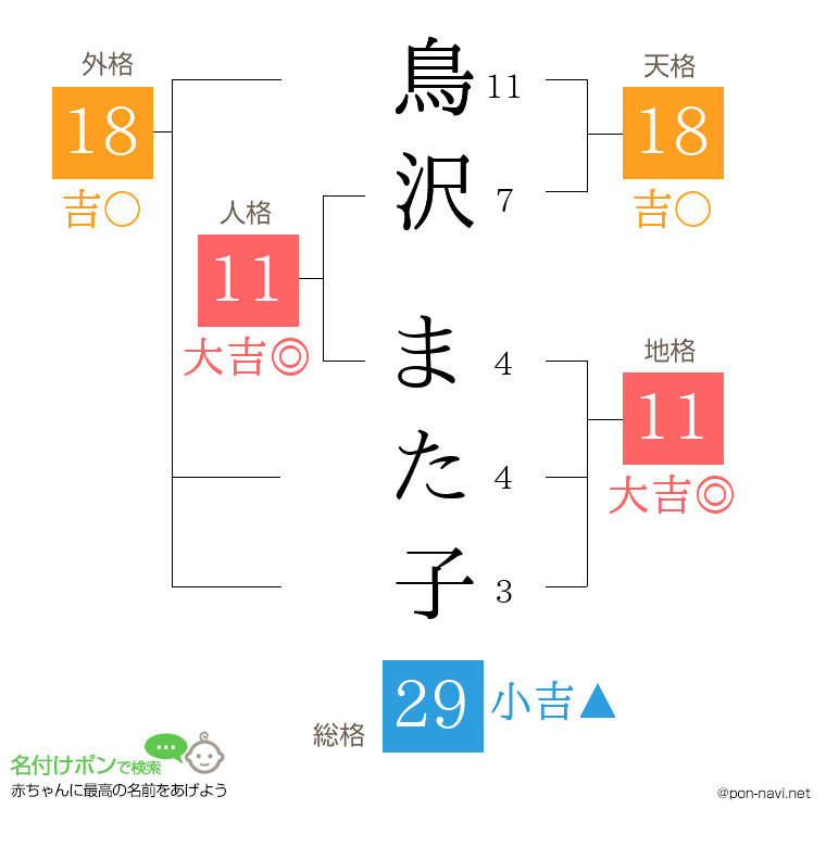 鳥沢 また子さんの姓名判断結果