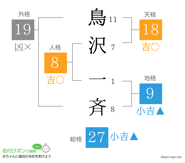 鳥沢 一斉さんの姓名判断結果