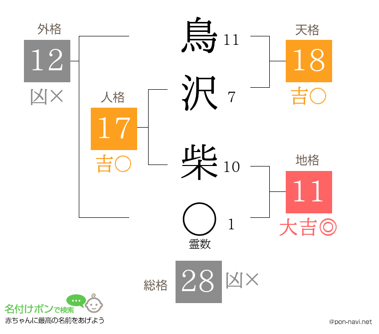 鳥沢 柴さんの姓名判断結果