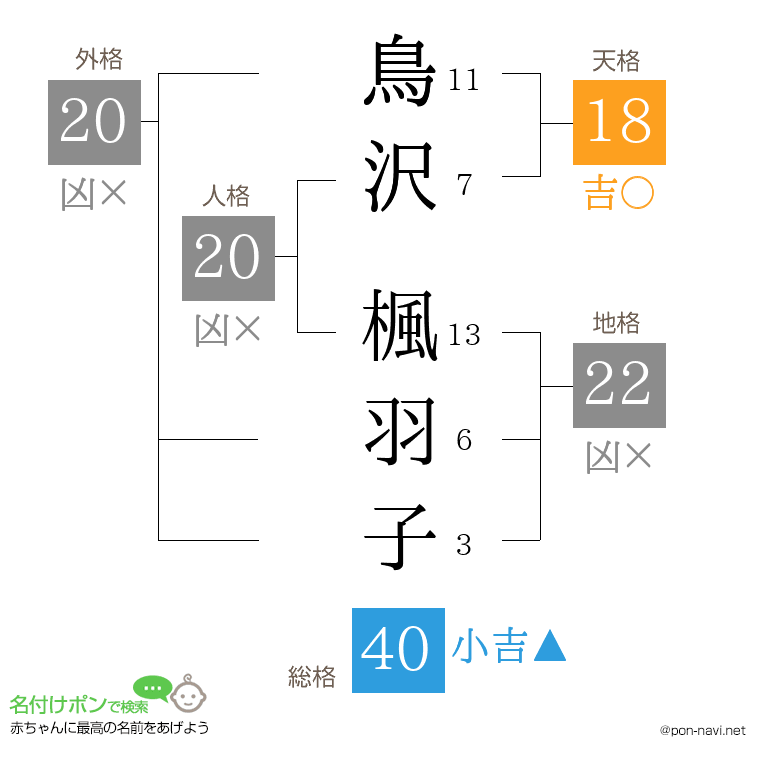 鳥沢 楓羽子さんの姓名判断結果