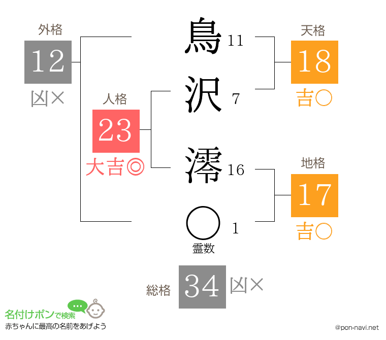 鳥沢 澪さんの姓名判断結果