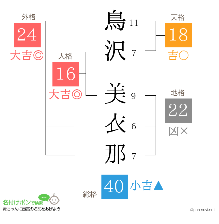 鳥沢 美衣那さんの姓名判断結果