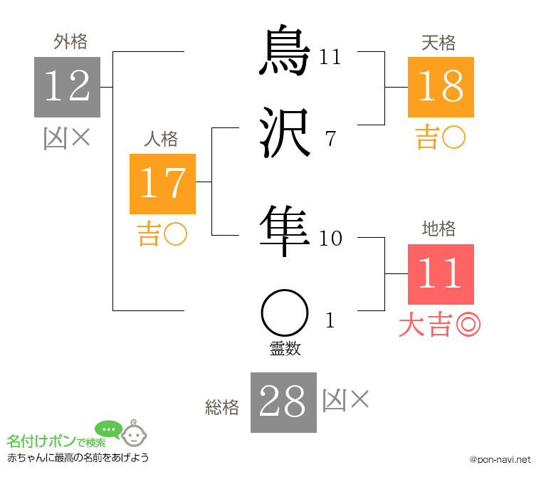 鳥沢 隼さんの姓名判断結果