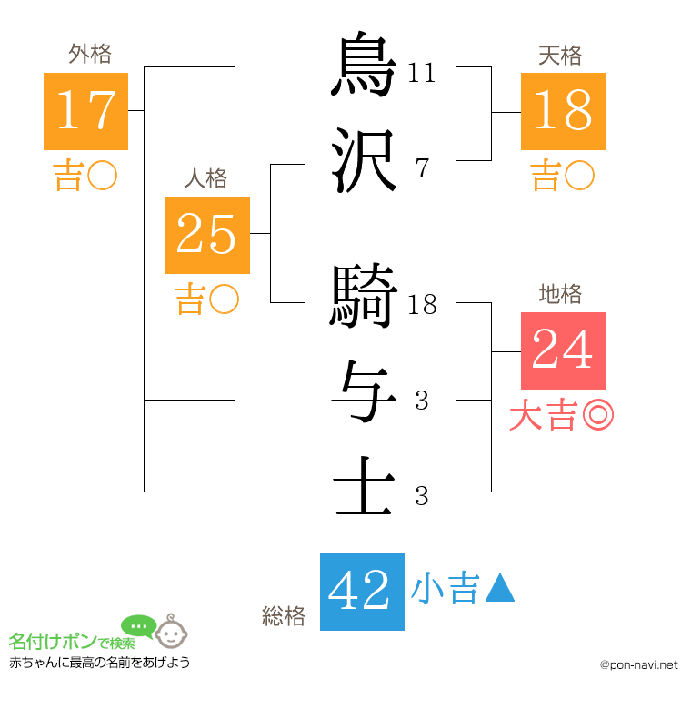 鳥沢 騎与士さんの姓名判断結果
