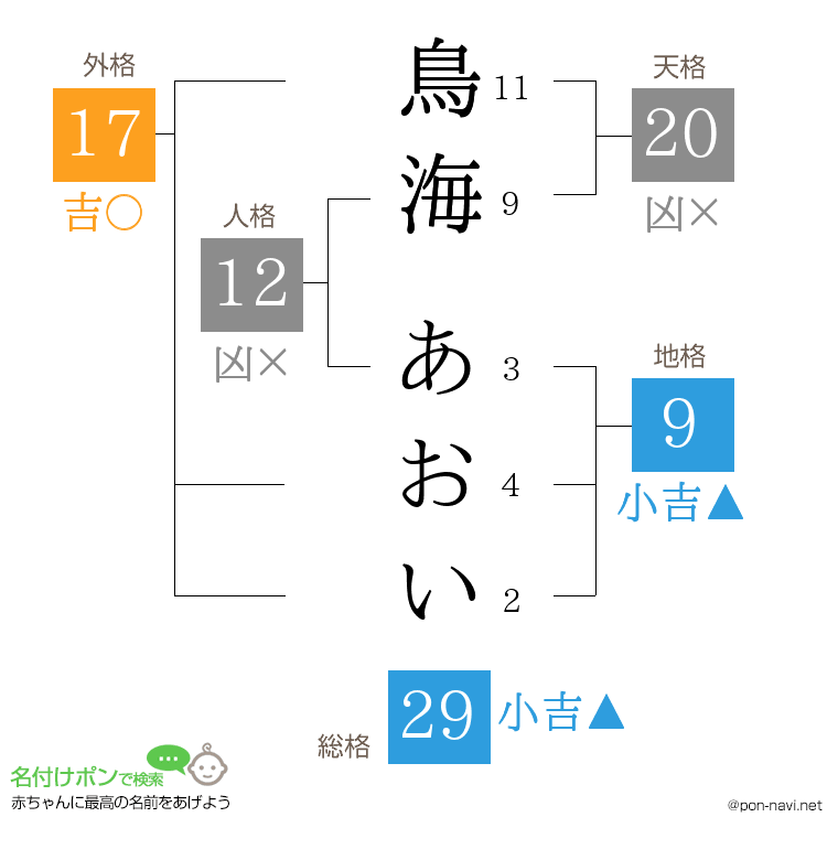 鳥海 あおいさんの姓名判断結果