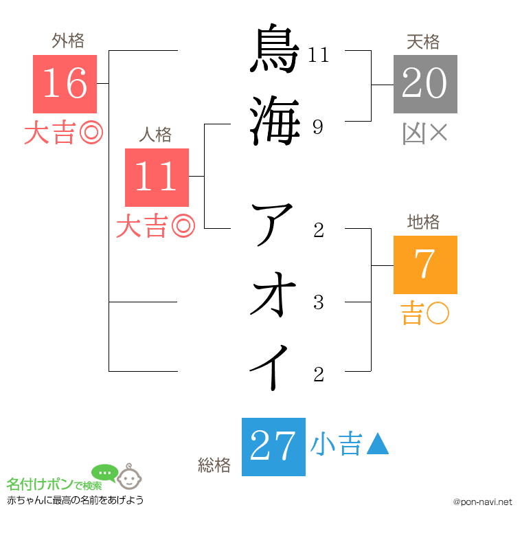 鳥海 アオイさんの姓名判断結果