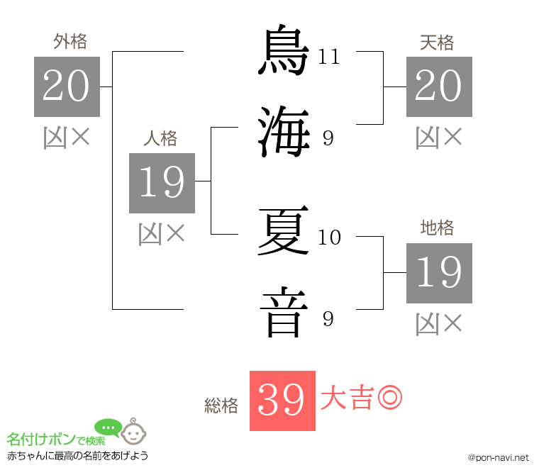 鳥海 夏音さんの姓名判断結果