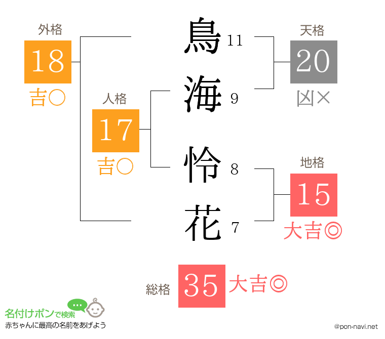 鳥海 怜花さんの姓名判断結果