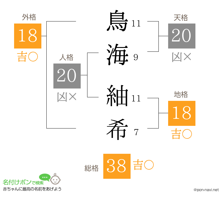 鳥海 紬希さんの姓名判断結果