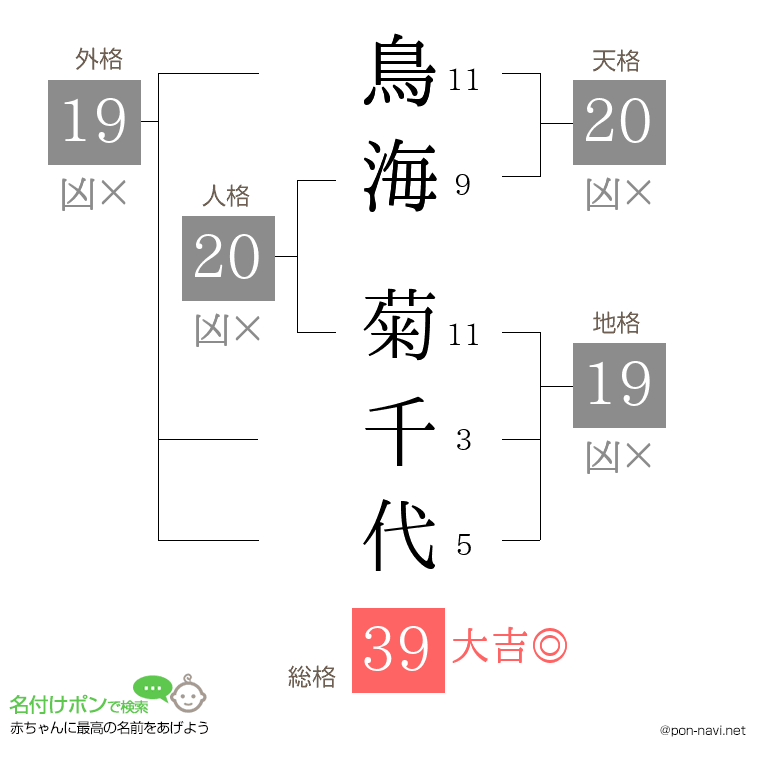 鳥海 菊千代さんの姓名判断結果