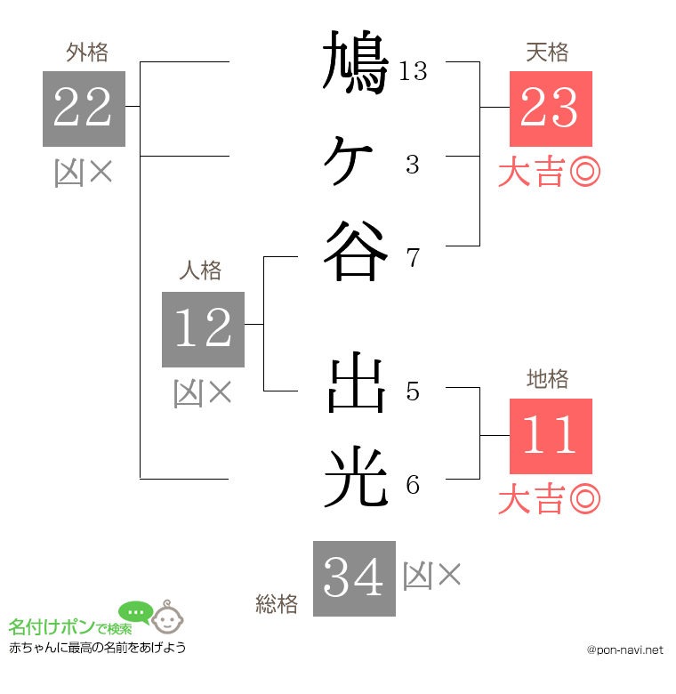 鳩ヶ谷 出光さんの姓名判断結果