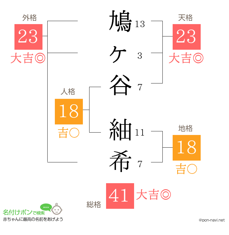 鳩ヶ谷 紬希さんの姓名判断結果