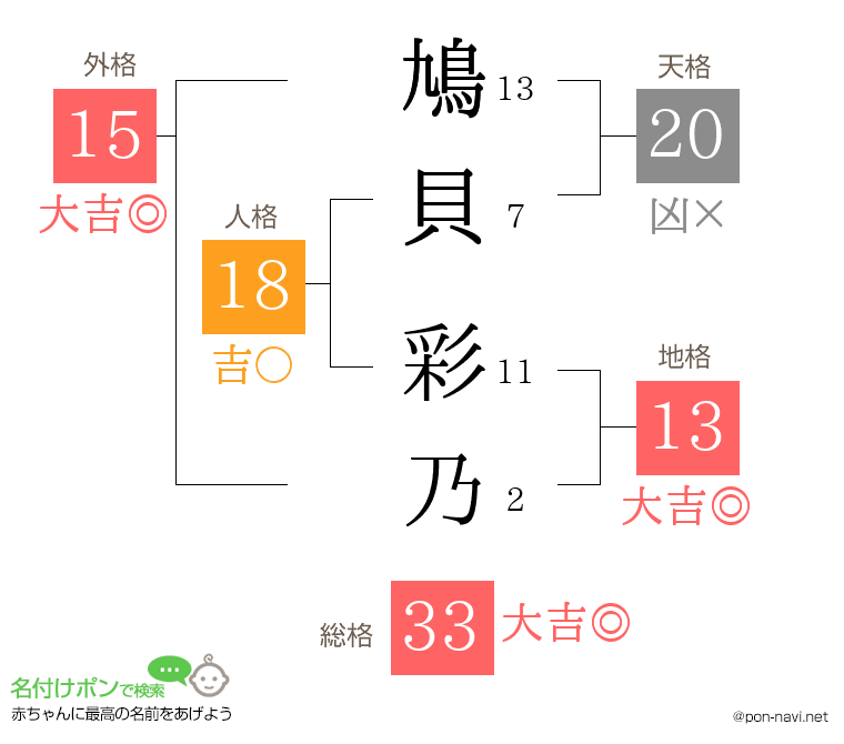 鳩貝 彩乃さんの姓名判断結果