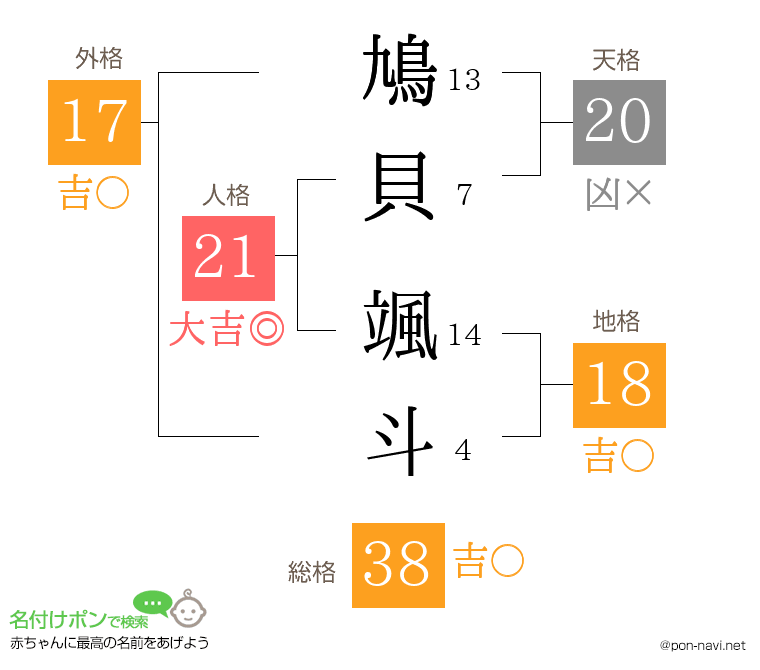鳩貝 颯斗さんの姓名判断結果
