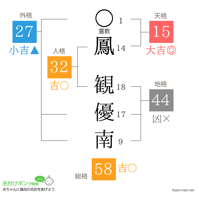 鳳 観優南さんの姓名判断結果