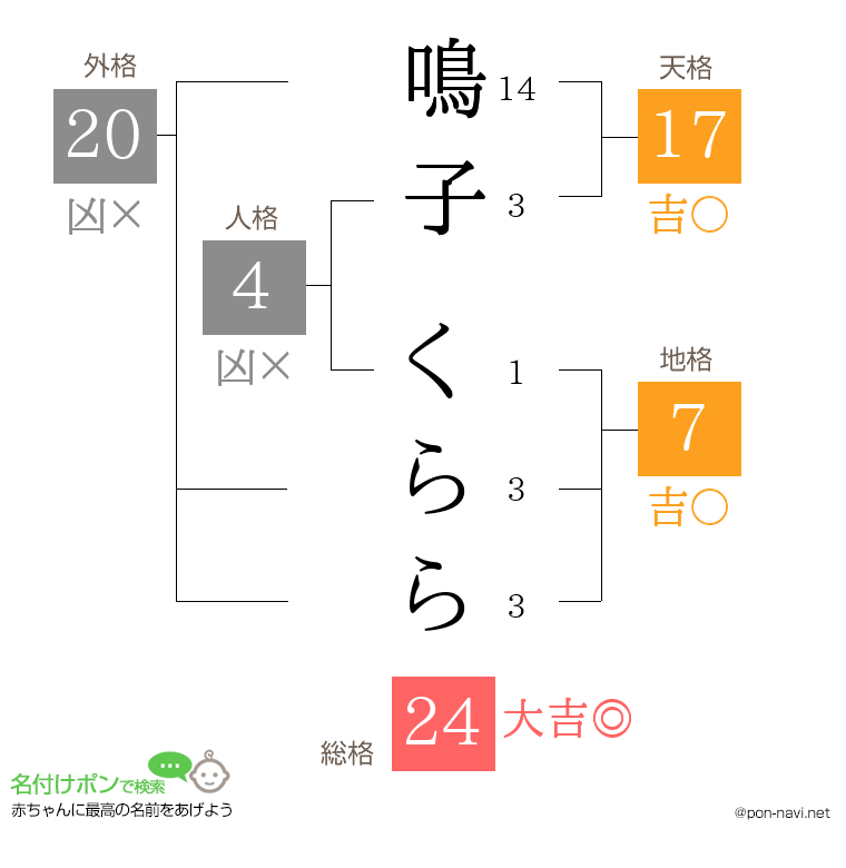 鳴子 くららさんの姓名判断結果