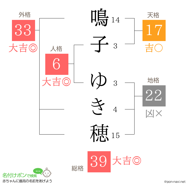 鳴子 ゆき穂さんの姓名判断結果